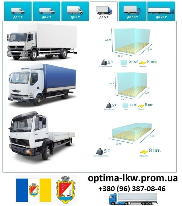 Грузоперевозки Измаил UA и Европе. Диспетчер, Експедитор, Логист Ізмаїл - зображення 5