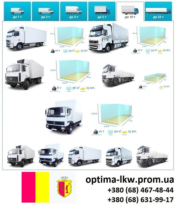 Грузоперевозки Каменское Фуры 5, 10, 20, 22тонны UA-Европа БН с НДС Каменское (Днепродзержинск) - изображение 6