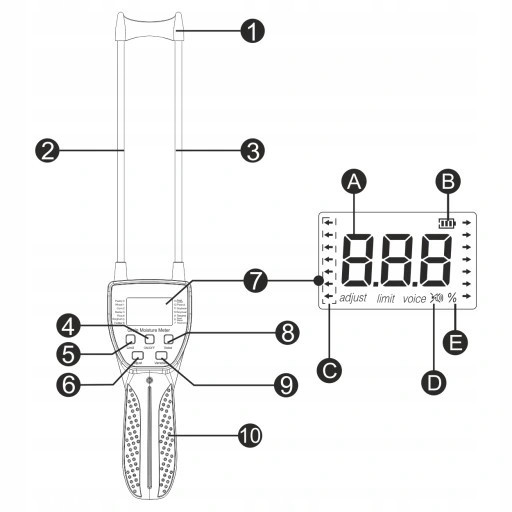 Портативный влагомер зерна, зонд 30см (7,5~55%) BENETECH GM650A Харків - зображення 12