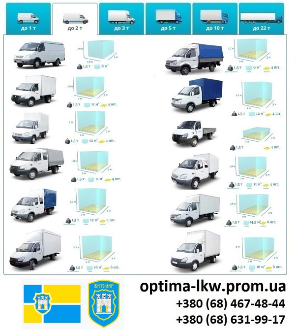 Грузоперевозки Житомир 2, 5, 10, 20, 22, тонн Житомир - зображення 3