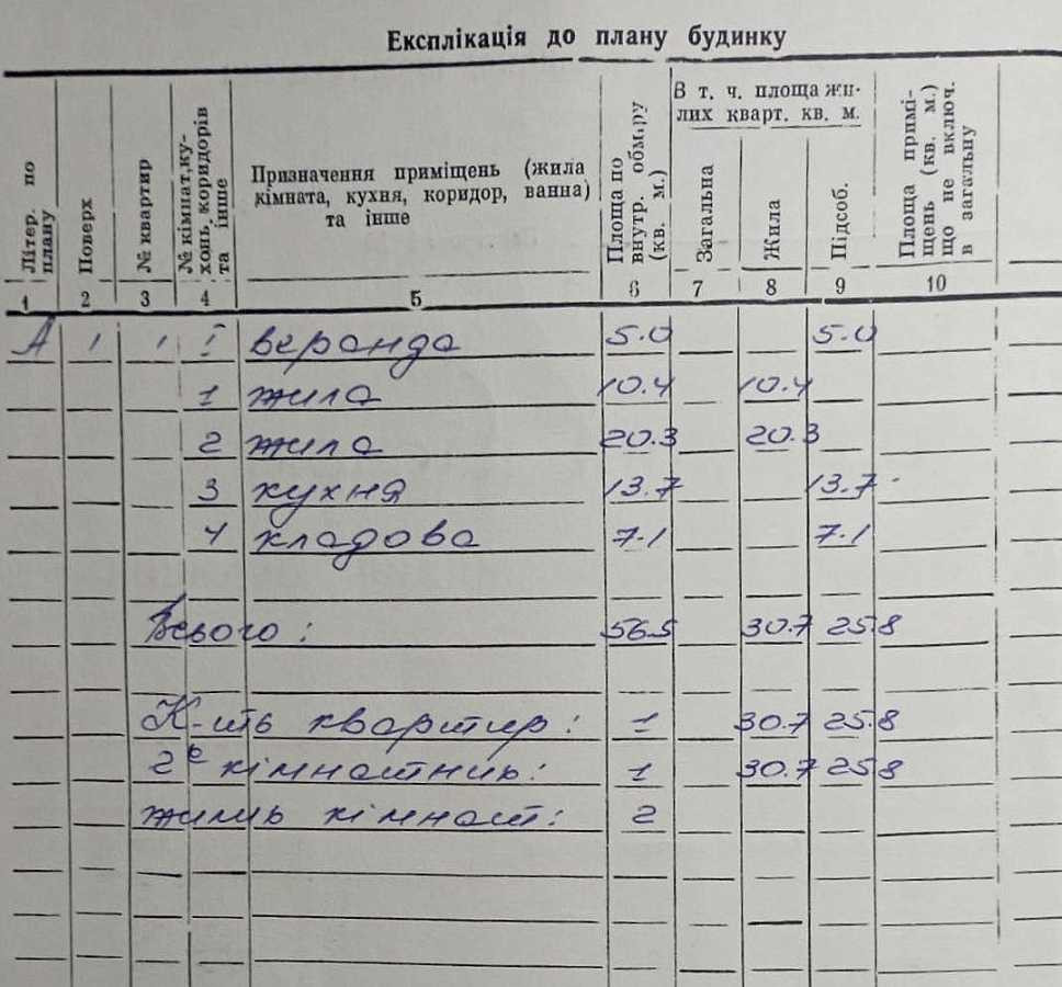 продажа 2-к дом Макаровский, Андреевка, 11000 $  - изображение 2