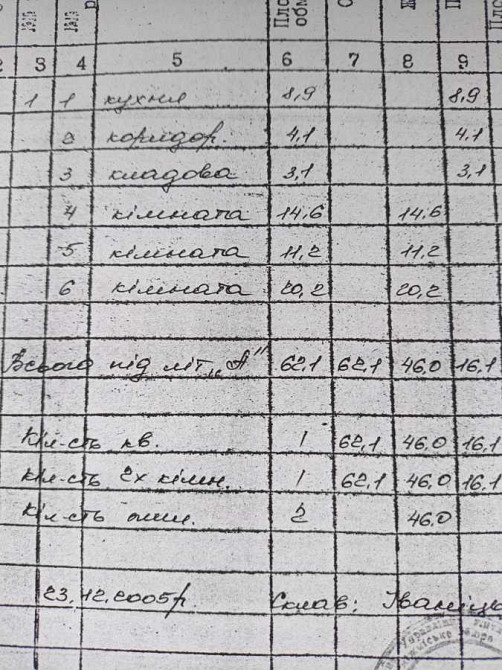 продажа участок под жилую застройку Фастовский, Мотовиловка, 34965 $  - зображення 5