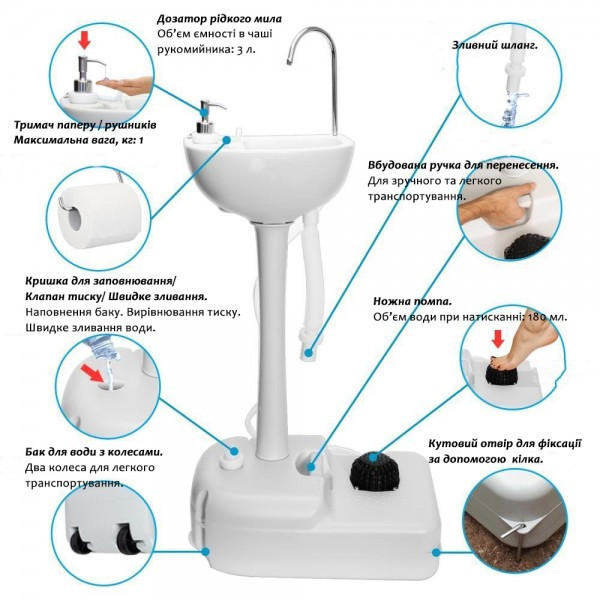 Портативный (передвижной) умывальник Киев - изображение 3