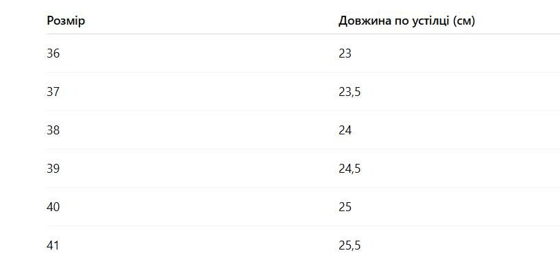 Кросівки жіночі зимові на хутрі | Чорні | Нові | 36-41 р. Одесса - изображение 8