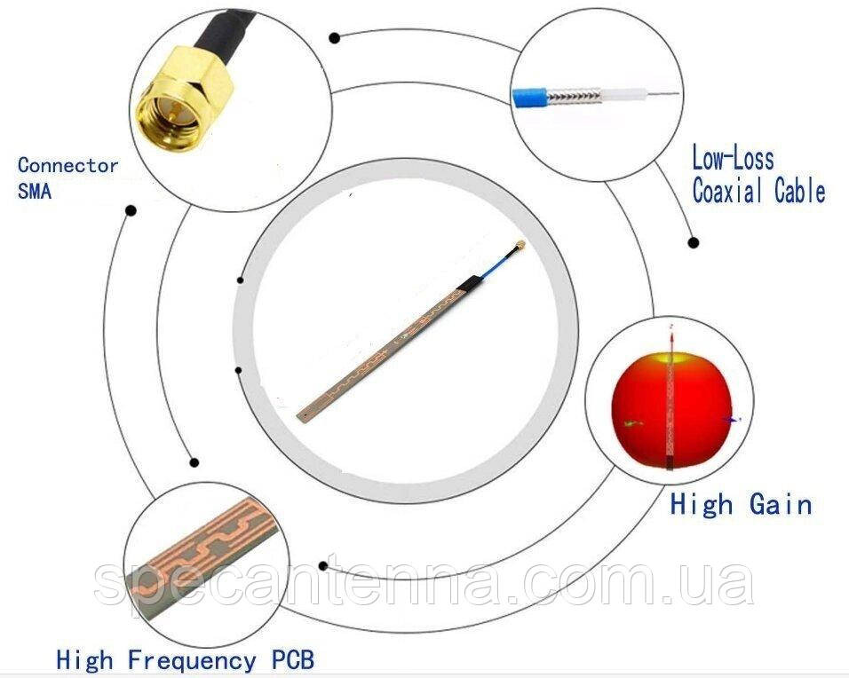Антенна всенаправленная  2350-2550/5600-5890MHz 10dBi, до 30W, 2 в 1, SMA-male Днепр - изображение 3