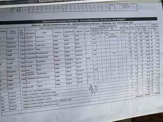 Продам будинок 60,8 м2 під ремонт с. Балівка Днепр