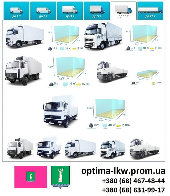 Грузоперевозки Смела Фуры 5, 10, 20, 22тонны UA-Европа БН с НДС Сміла - зображення 6