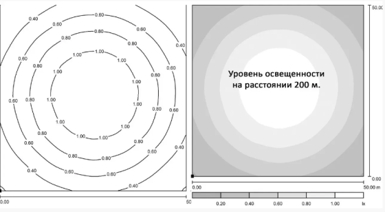 Прожектор світлодіодний промисловий Manta PL15 Запоріжжя