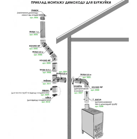 Димохідна труба одностінна. Труба Ø100, нерж., 1 м, 0,5 мм Київ