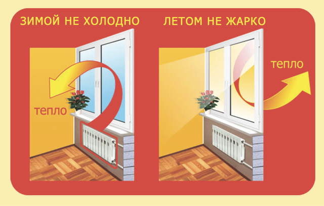 Пленка с напылением для окон повышенной прочности 6м*80см (30мкрн), Франция Харьков - изображение 7