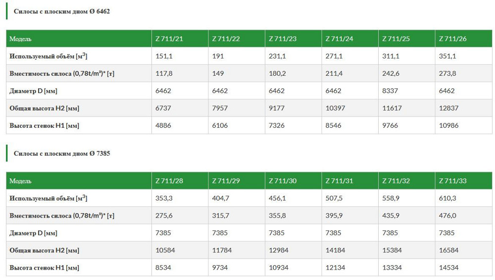 Зерновий силос michal із плоским дном Киев - изображение 6