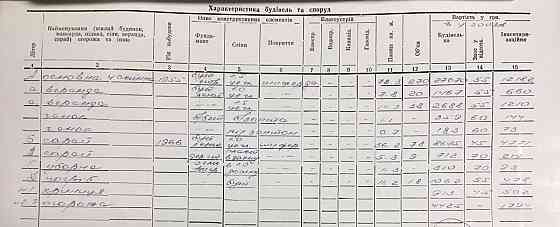 продажа 3-к дом Макаровский, Заваловка, 21000 $ 