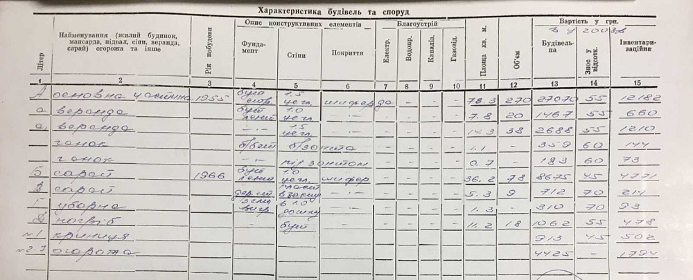 продажа 3-к дом Макаровский, Заваловка, 21000 $  - зображення 3