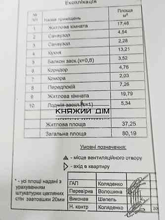 Продажа квартиры Киев, Дарницкий р-н, Єлизаветы Чавдар ул. код 21146964 Київ