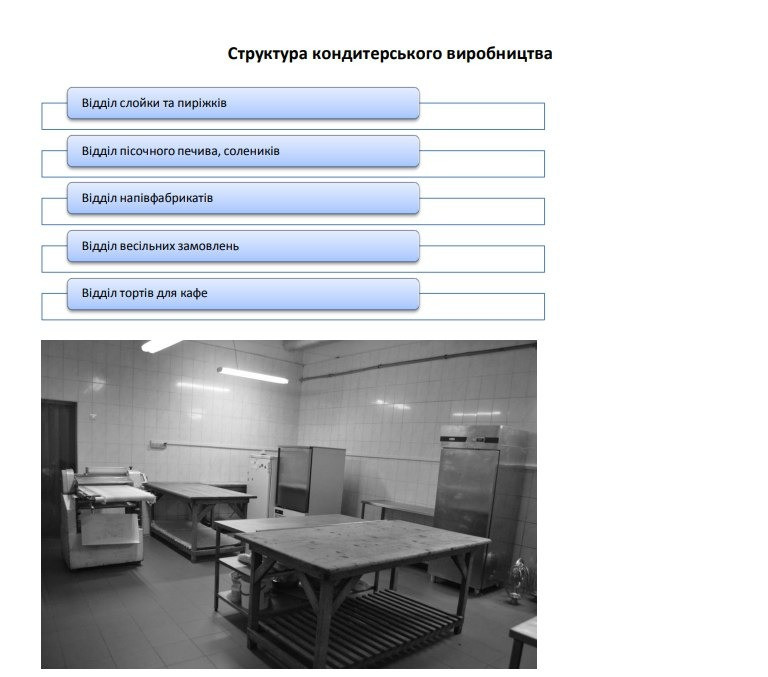Продам готовое производство кондитерка Мукачеве - зображення 4