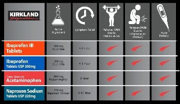 Aleve 220 mg, 110 каплет, Алів, Bayer. Тернопіль - зображення 6