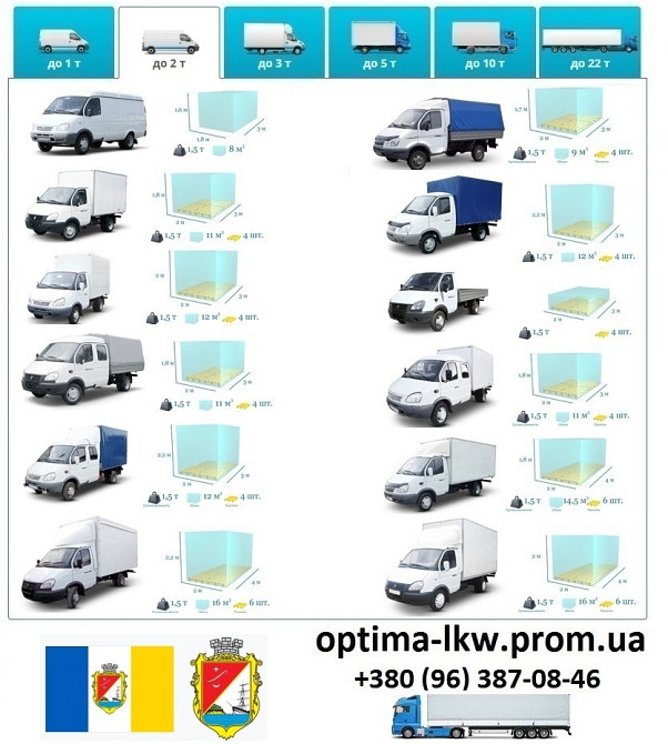 Грузоперевозки Белгород-Днестровский UA и Европе Диспетчер, Експедитор Одеса - зображення 4