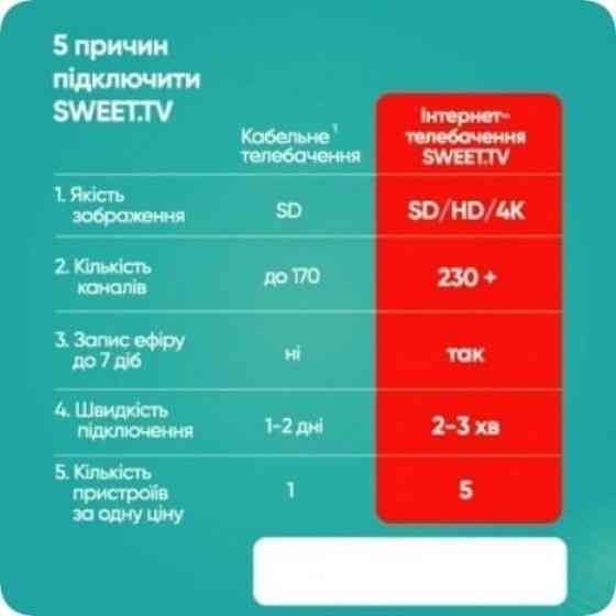 Sweet.TV Стартовий пакет Sweet TV тариф M на 3 місяці Харків