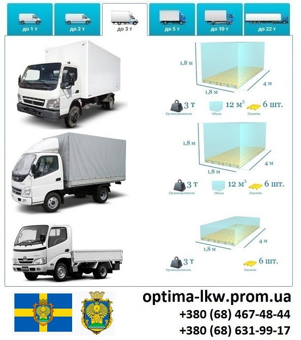 Грузоперевозки Соф Борщаговка Фуры 5,10 20, 22тонны UA-Европа БН с НДС Киев - изображение 3