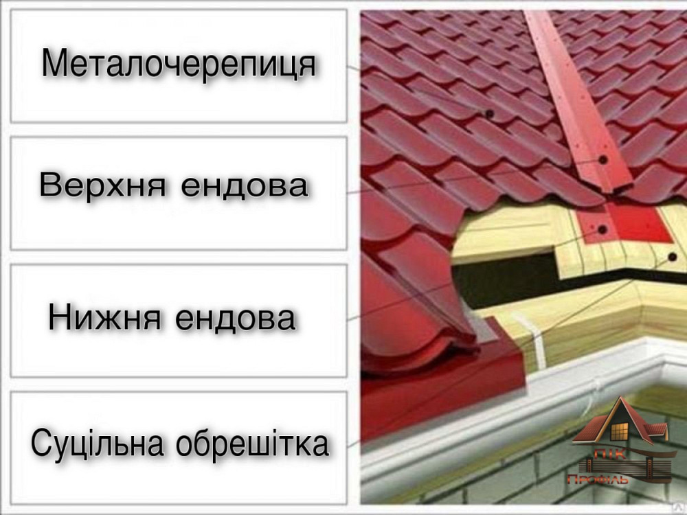 Планка єндови, ендова Киев - изображение 3