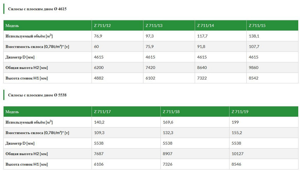 Зерновий силос michal із плоским дном Киев - изображение 5