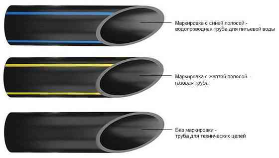 Труба полиэтиленовая диаметр 25х2,0 мм  для воды ПЕ 100.  (бухта 100-200 м) Київ