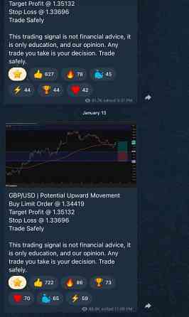 телеграм канал forex analysis Киев