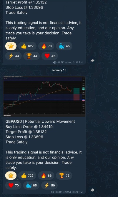 телеграм канал forex analysis Киев - изображение 1