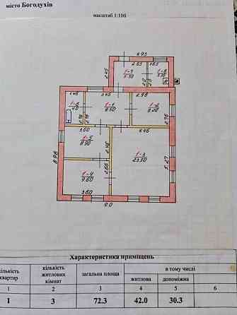 Продам будинок місто Богодухів Богодухів