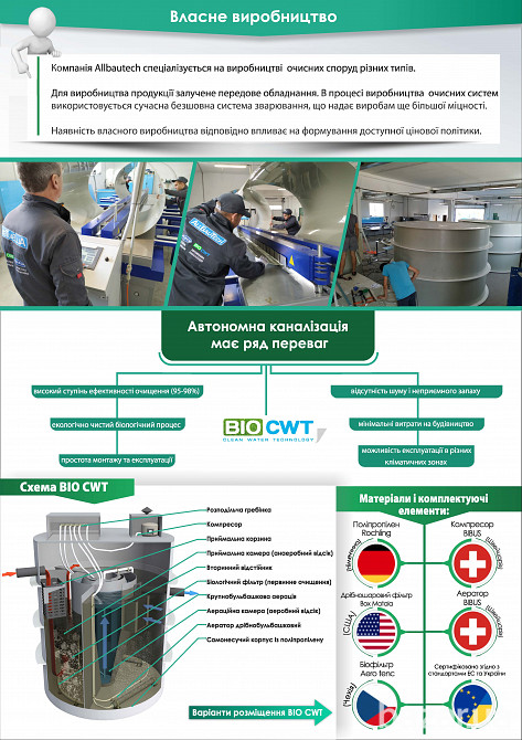 Автономная канализация Биосептик Септик Выгребные ямы системы очистки Одеса - зображення 8