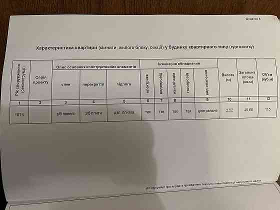 продажа 2-к квартира Сумы, Заречный, 20000 $ Суми