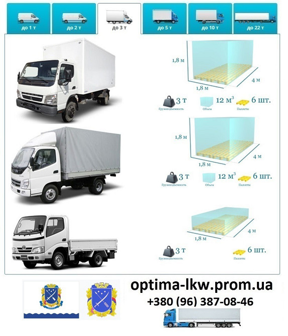 Грузоперевозки Днепр UA и Европе. Диспетчер, Експедитор, Логист Дніпро - зображення 3