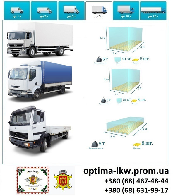 Грузоперевозки Черновцы Фуры 5, 10, 20, 22тонны UA-Европа БН с НДС Черновцы - изображение 5
