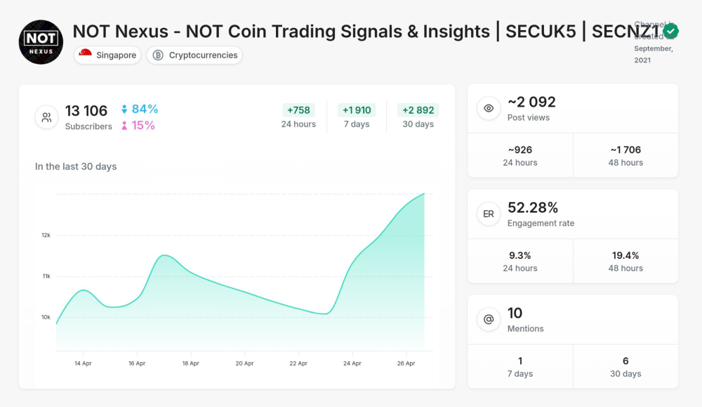 Telegram крипто Nexus Київ - зображення 1