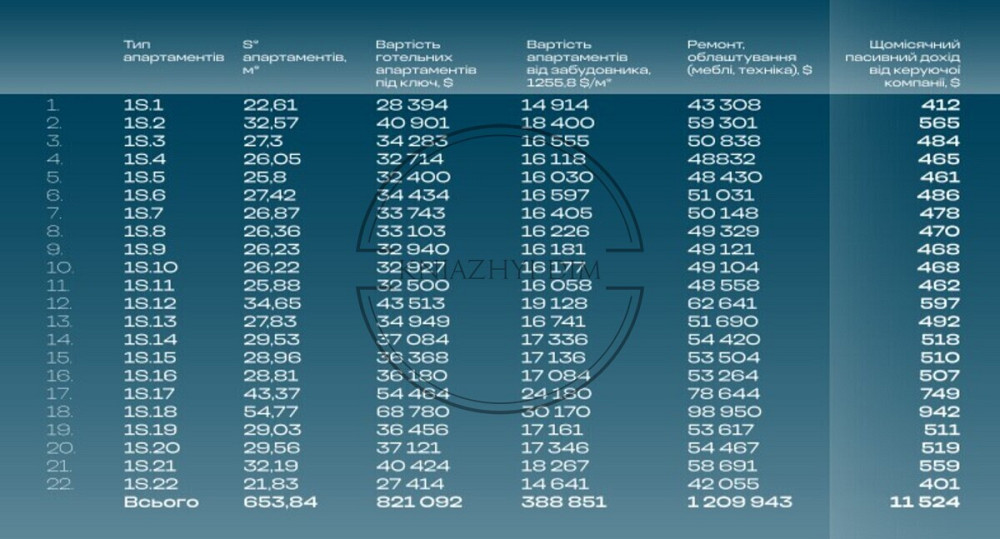 БЕЗ КОМІСІЇ! Апарт-готель під інвестицію. ст. м.Харківська 5хв. Код об’єкта 24311 Киев - изображение 7