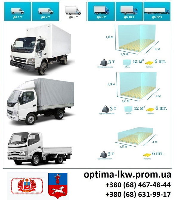 Грузоперевозки Черкассы Фуры 5, 10, 20, 22тонны UA-Европа Безнал с НДС Черкаси - зображення 3