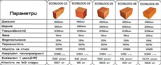 Керамічні блоки по Кращій ціні від Виробника Тернопіль