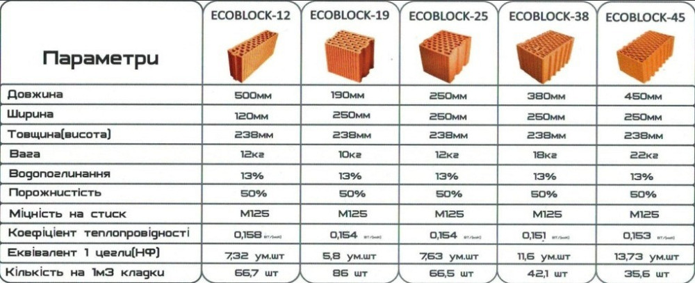 Керамічні блоки по Кращій ціні від Виробника Тернопіль - зображення 2