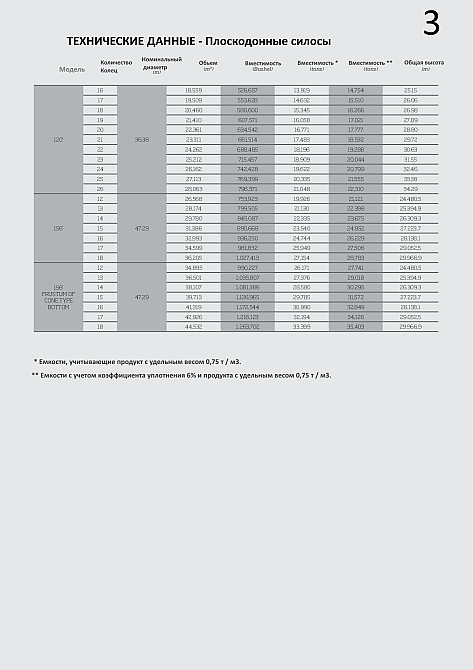 Зерносховище (Силос) Киев - изображение 4