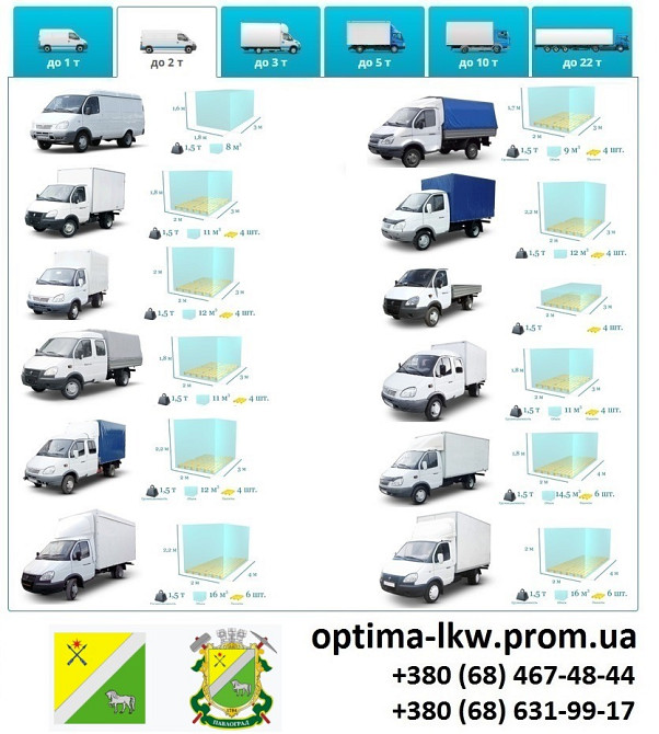 Грузоперевозки Павлоград Фуры 5, 10, 20, 22тонны UA-Европа БН с НДС Павлоград - зображення 4