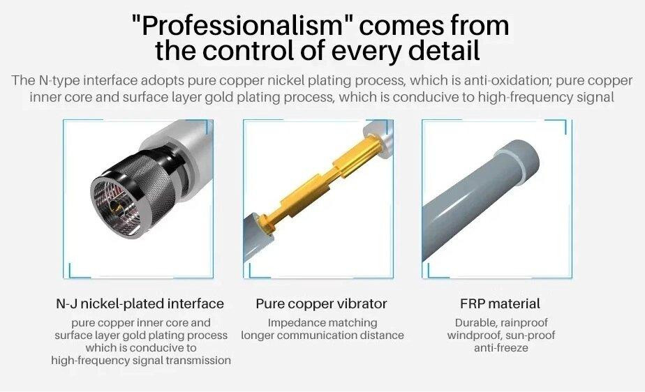 Антенна 2370-2760/5155-6300MHz 6/9dBi, до 50W, водонепроницаемая, дальнего действия, TXWF-BLG-40, N  Дніпро - зображення 2