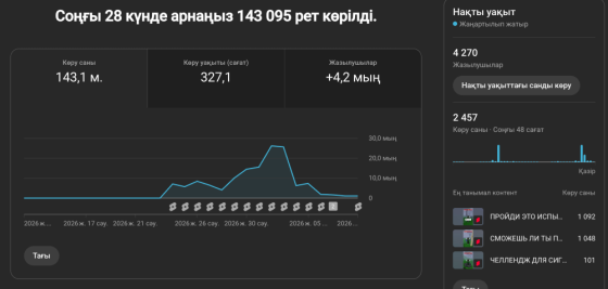 YouTube канал, 4.5k подписчиков. Игровой контент. Киев