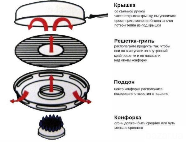 Сковорода гриль-газ Benson 32,5 см Одеса - зображення 6