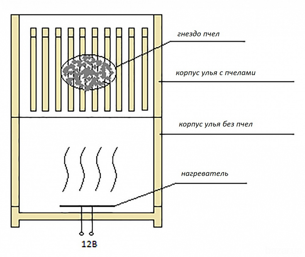 Обігрівач для вуликів 15Вт 12В нагрівач бджіл електропідігрів вуликів Киев - изображение 3