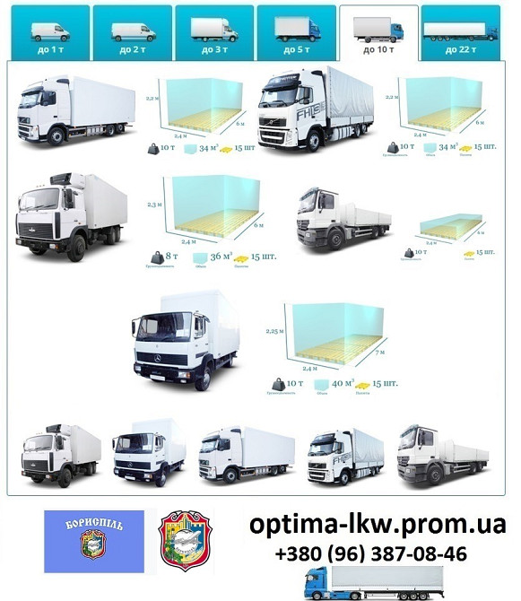 Грузоперевозки Борисполь UA и Европе. Диспетчер, Експедитор, Логист Борисполь - изображение 6