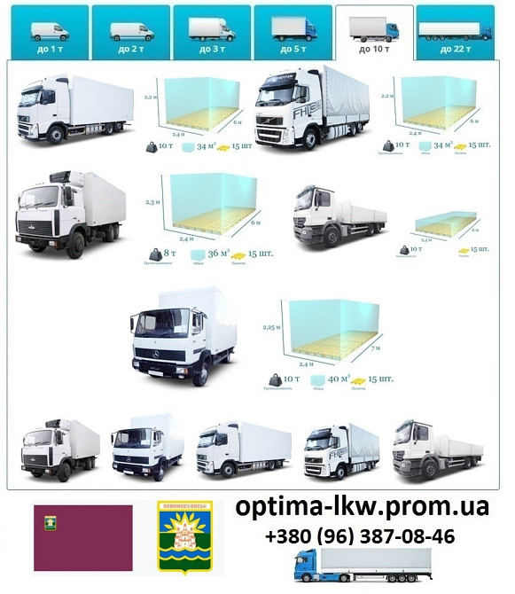 Грузоперевозки Новомосковск UA и Европе. Диспетчер, Експедитор, Логист Новомосковск - изображение 5