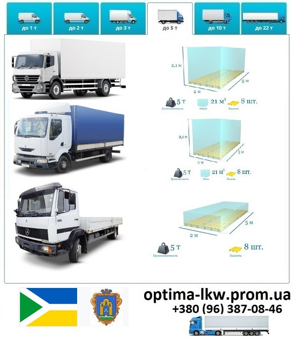 Грузоперевозки Бровары UA и Европе. Диспетчер, Експедитор, Логист Бровари - зображення 5