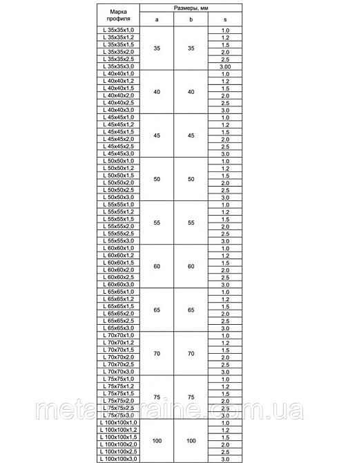Уголок оцинкованный 30х50х1,5мм (гнутый) Київ - зображення 4