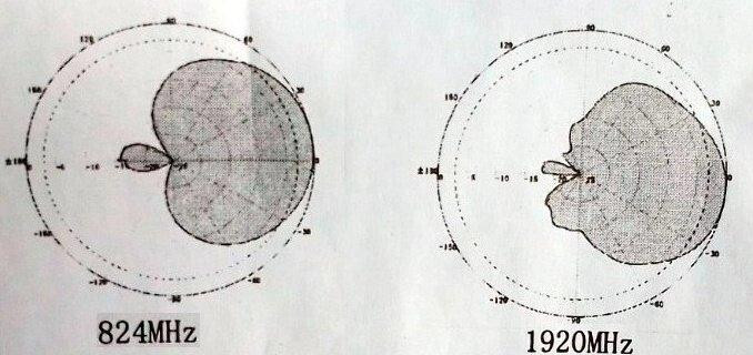 Антенна панельная 806-3700MHz 6/8dBi, до 50W с F-female разъемом Дніпро - зображення 5