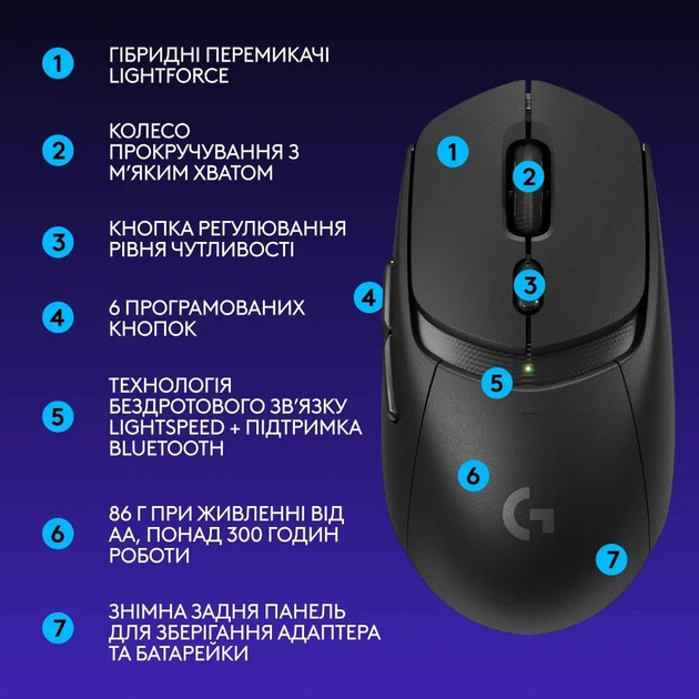 Мышь компьютерная безпроводная Logitech G309 LIGHTSPEED Black L910-007199 черная Київ - зображення 8